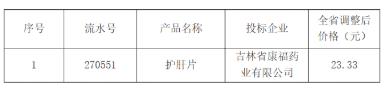关于执行部分药品主动降价结果的通知