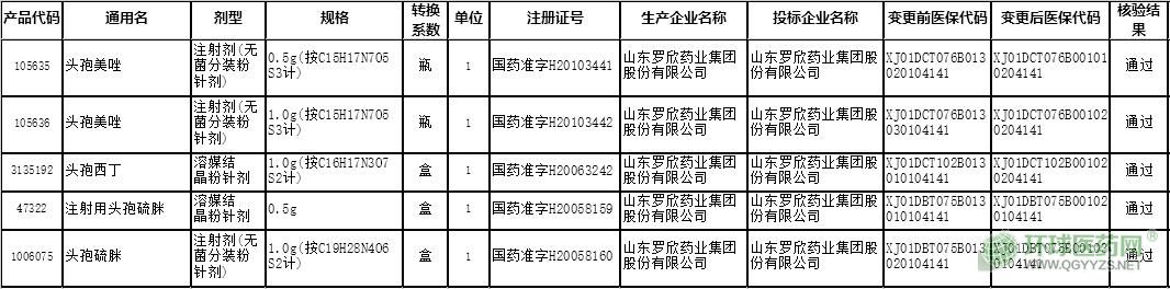 关于公示2026年4月份药品国家医保分类代码变更的通知